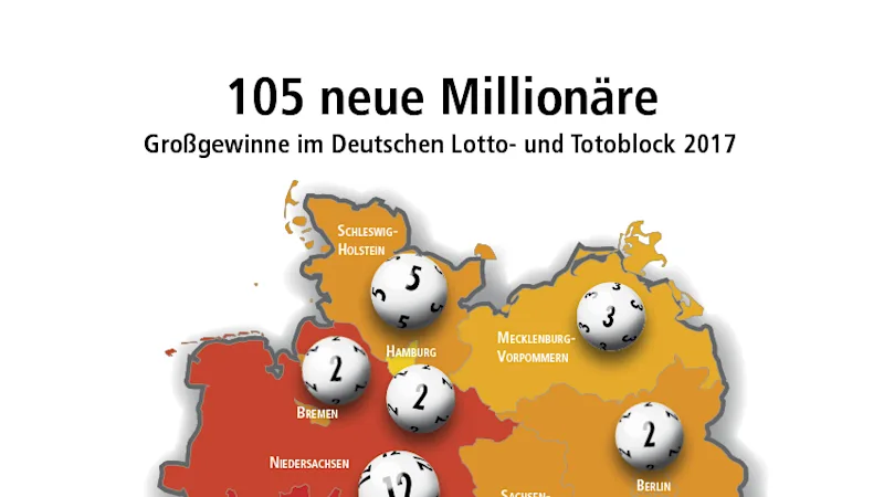 Grafik DLTB Jahresbilanz 2017